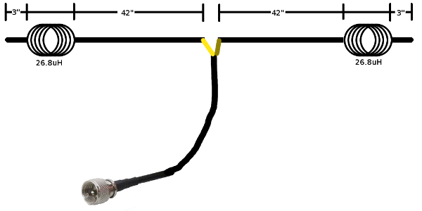 How to Make a Dipole Antenna for CB Radio: Step-by-Step Guide