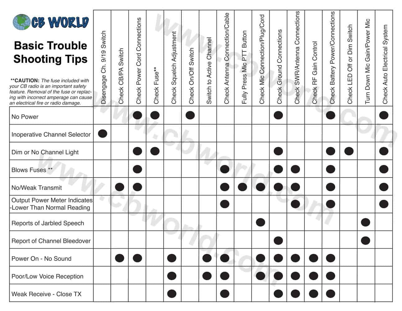 How to Tell If a CB Radio is Bad: Quick and Easy Tips How to Tell If a CB Radio is Bad: Quick and Easy Tips