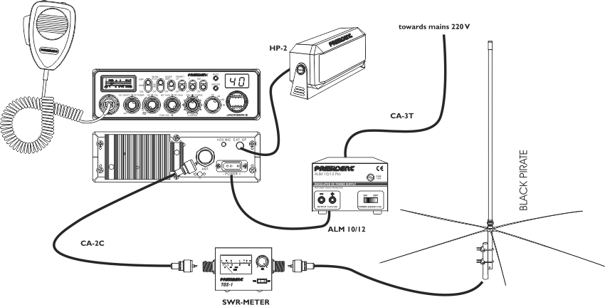 How to Install CB Radio: Step-by-Step Guide for Beginners