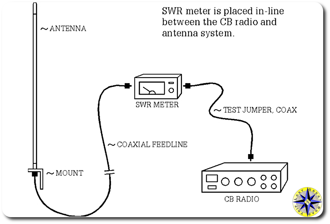 How to Set a CB Radio: Step-by-Step Guide for Beginners How to Set a CB Radio: Step-by-Step Guide for Beginners
