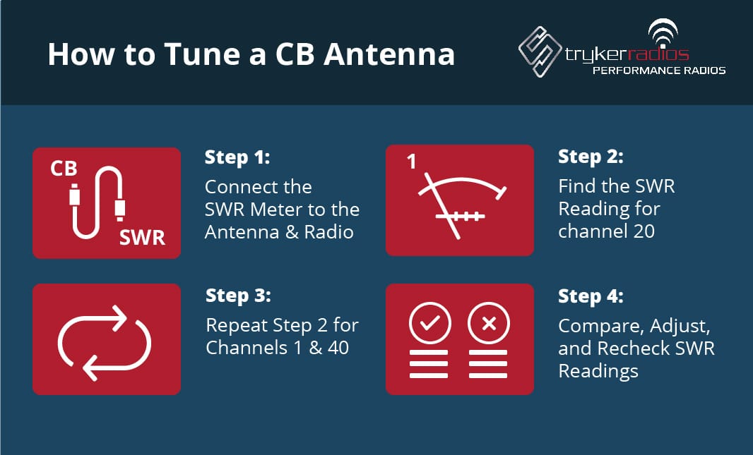 How to Set SWR on CB Radio: A Step-by-Step Guide
