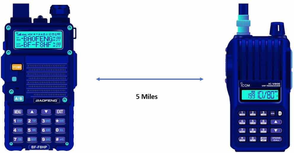 Cb Radio Range Miles: Maximizing Your Communication Distance
