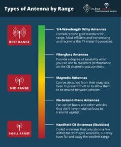 Cb Radio Range Miles: Maximizing Your Communication Distance