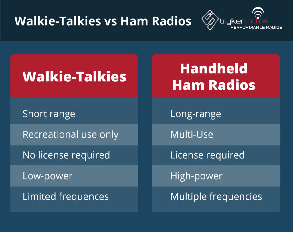 Difference Between CB Radio and 2 Way Radio: Ultimate Guide