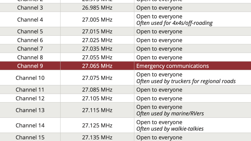 Can Cb Radio Talk to Walkie Talkie: Exploring Connectivity Options