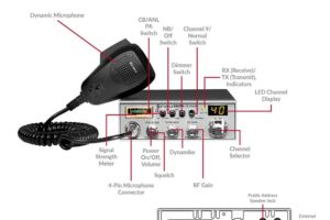 Cb Radio Parts Catalog: Your Ultimate Guide to Top Components