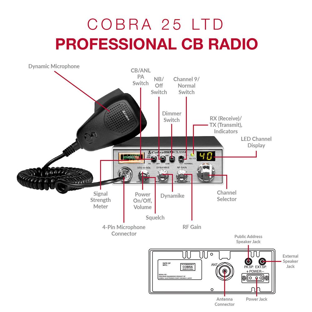 Cb Radio Parts Catalog: Your Ultimate Guide to Top Components
