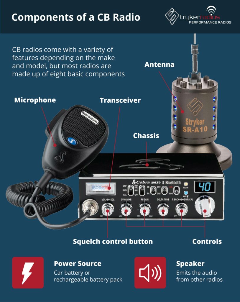 Cb Radio Regulations: Navigating Legal Guidelines