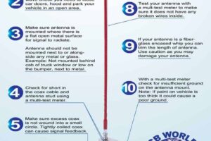 How to Lower SWR on CB Radio: Expert Tips for Optimal Performance How to Lower SWR on CB Radio: Expert Tips for Optimal Performance