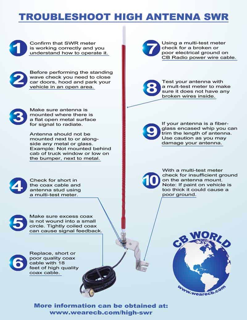 How to Lower SWR on CB Radio: Expert Tips for Optimal Performance