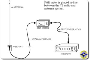 How to Set Up a CB Radio at Home: A Step-by-Step Guide