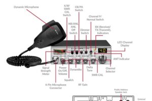 How to Tune a Cobra CB Radio: Ultimate Guide for Clear Reception